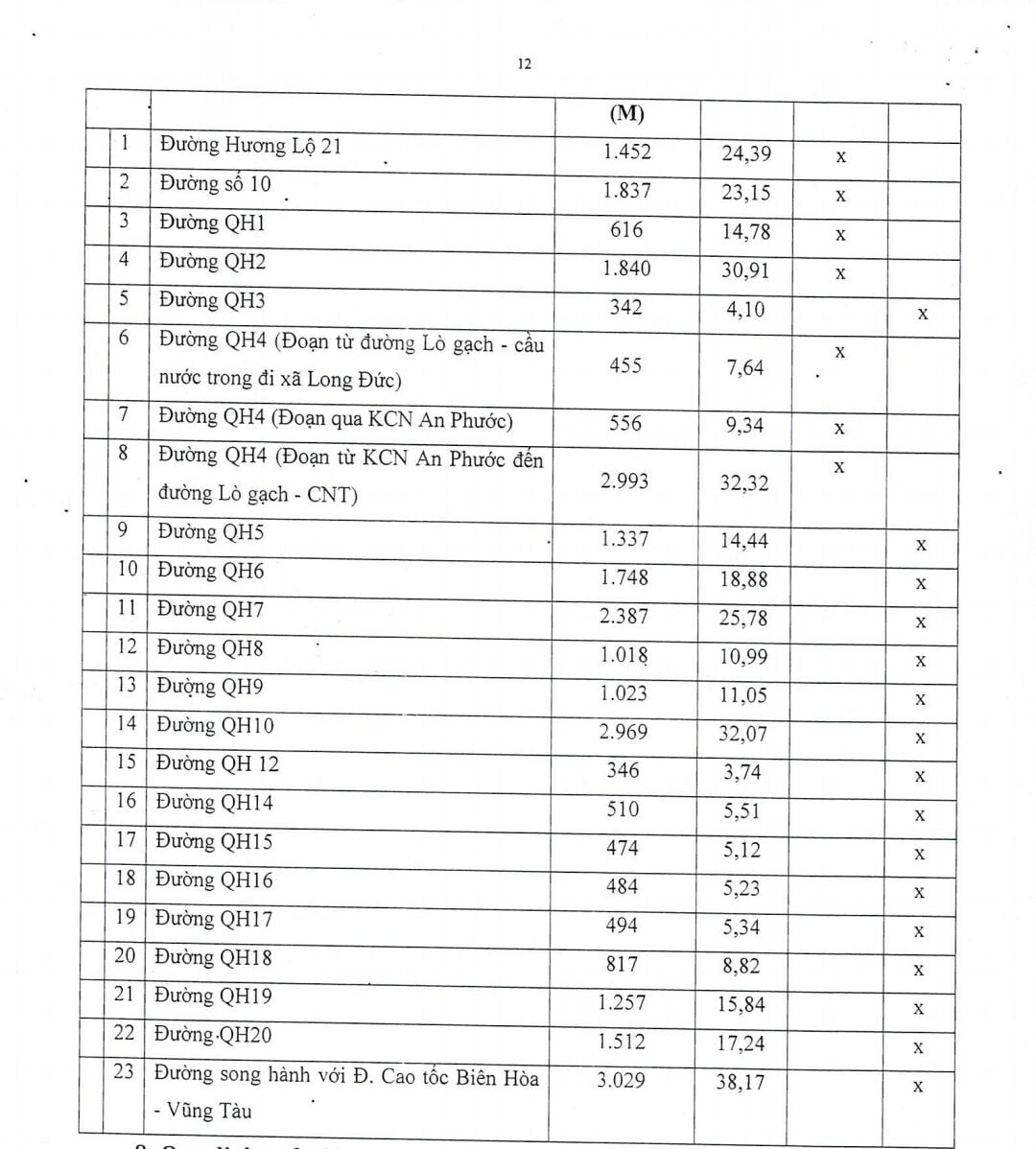 Danh mục các dự án ưu tiên đầu tư và nguồn vốn xã An Phước